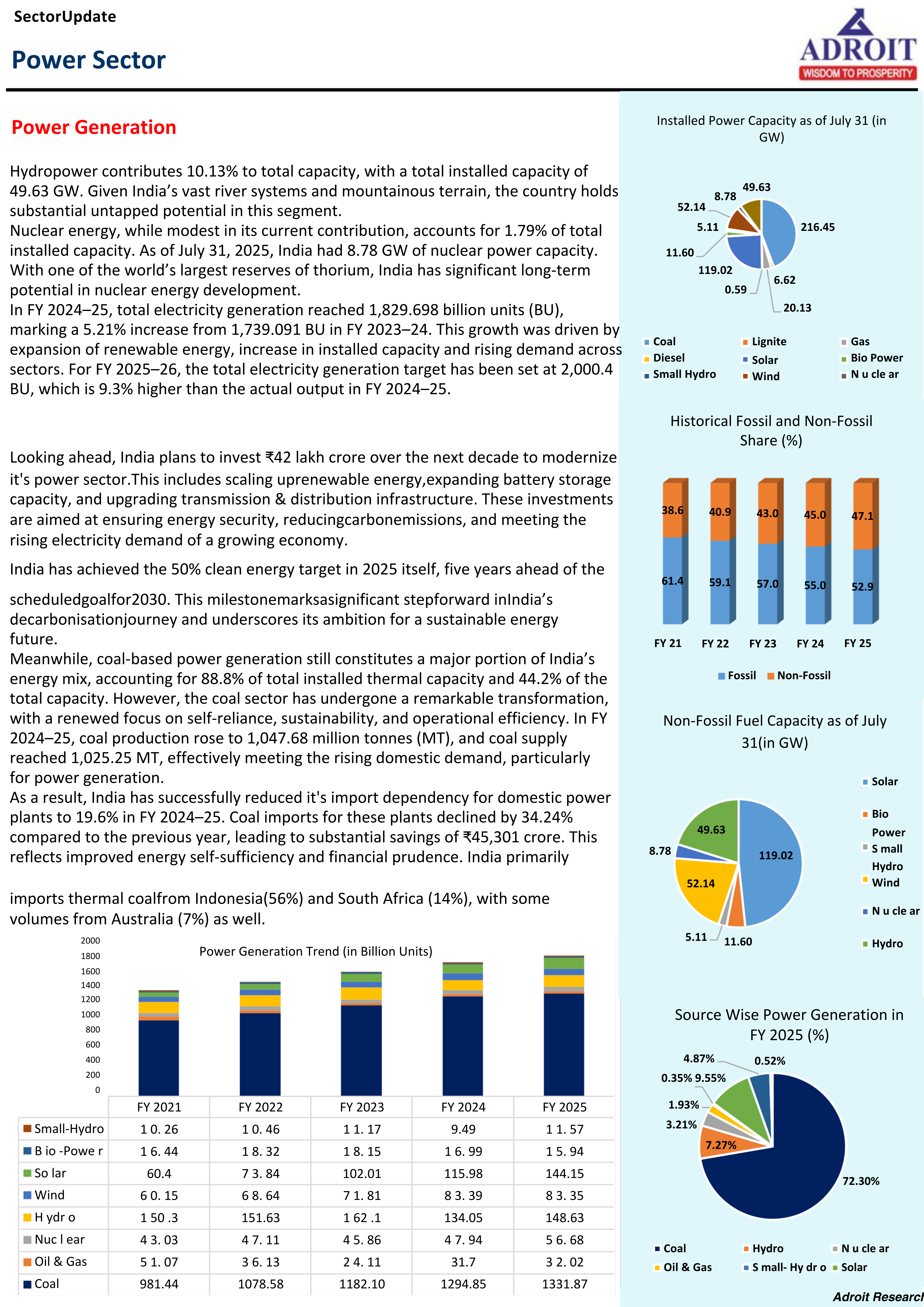 Power Sector